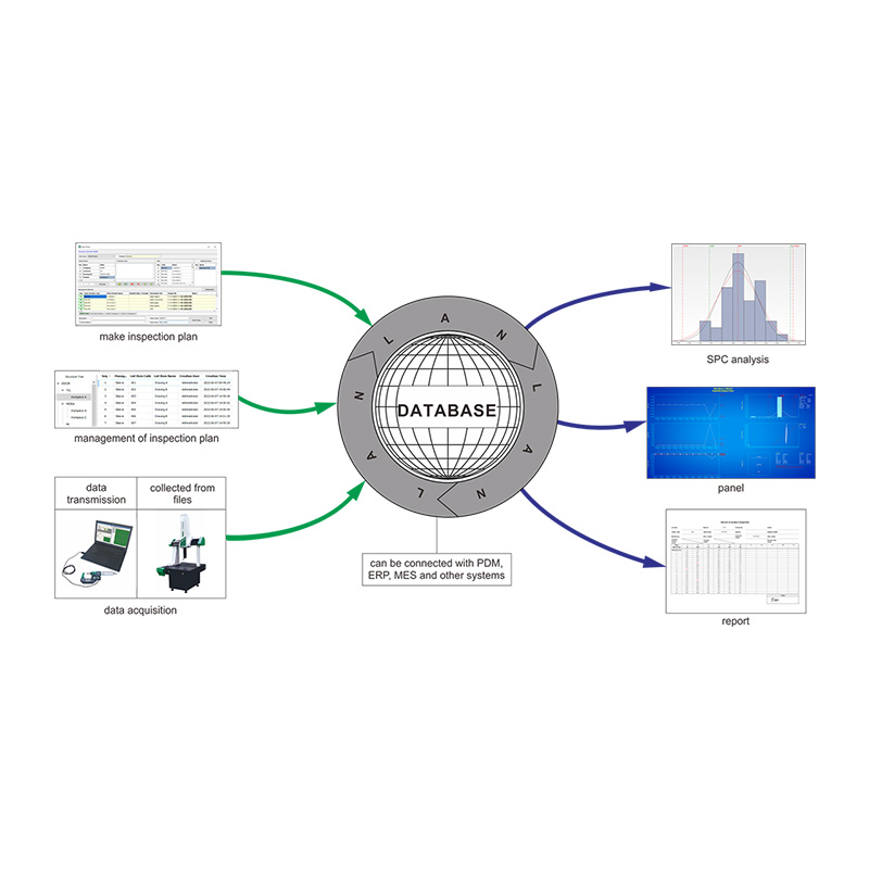 Measurement Data Management And Analysis Software